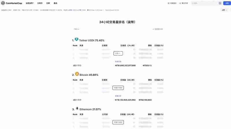 币圈新手技术分析攻略:八大技术指标解读加密货币跟市场趋势